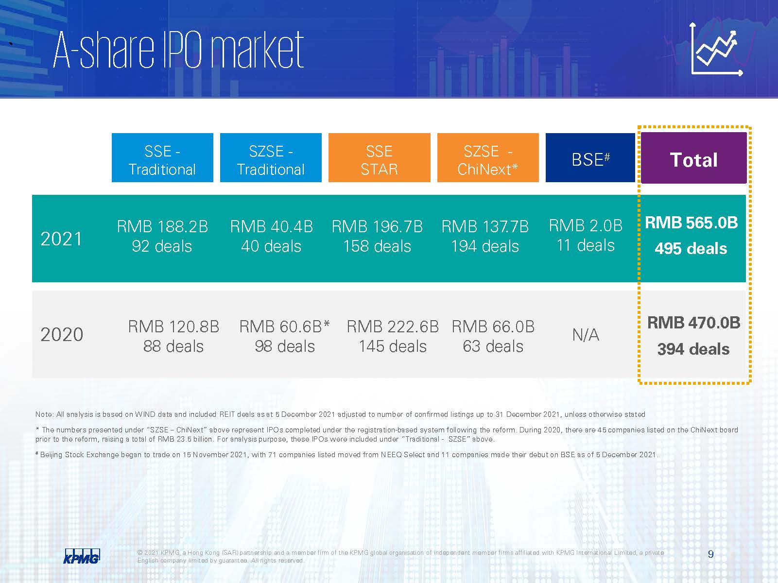 中国大陆及香港ipo市场,