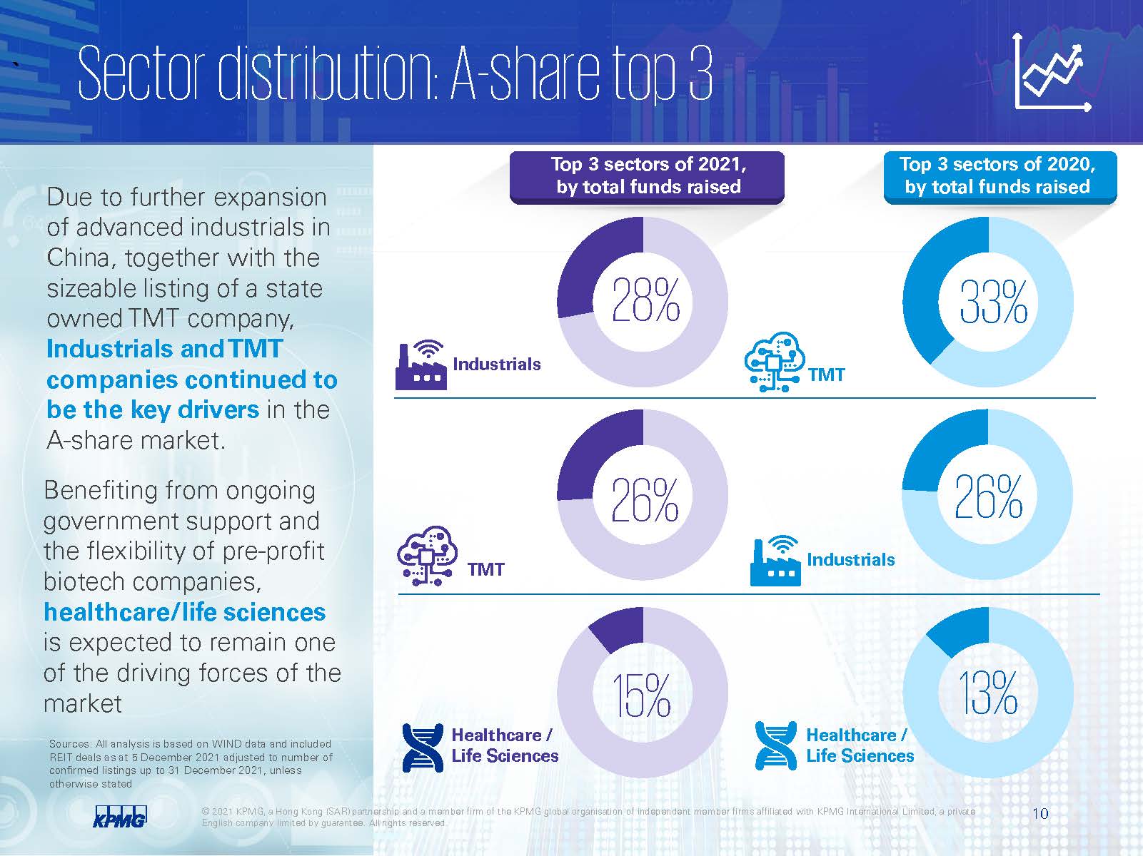 中国大陆及香港ipo市场,