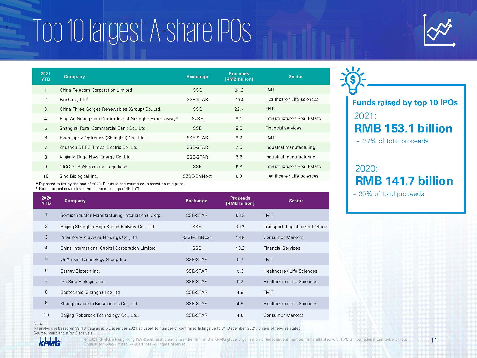 中国大陆及香港ipo市场,