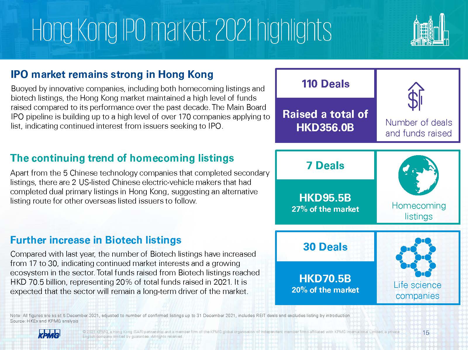中国大陆及香港ipo市场,