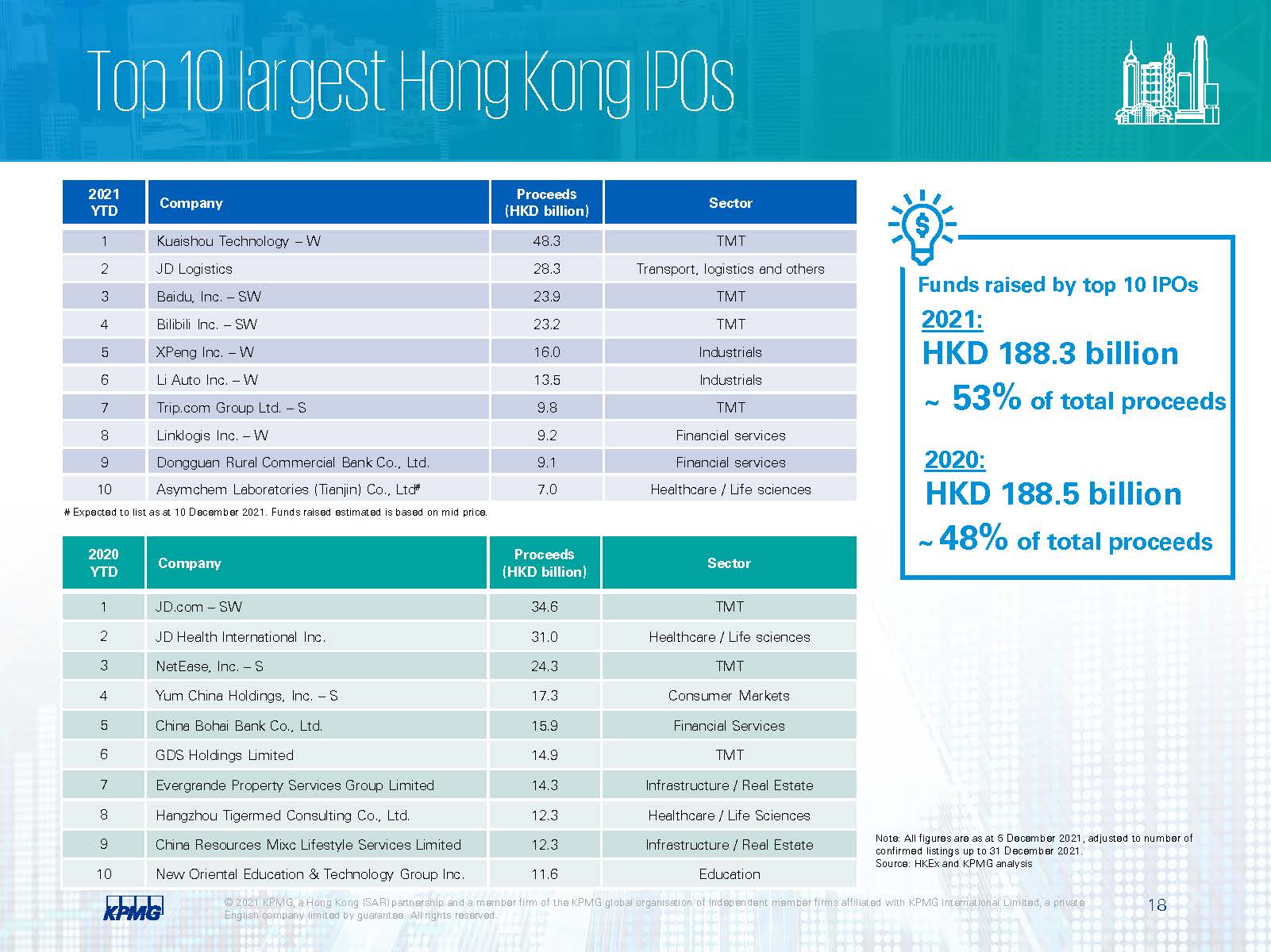 中国大陆及香港ipo市场,