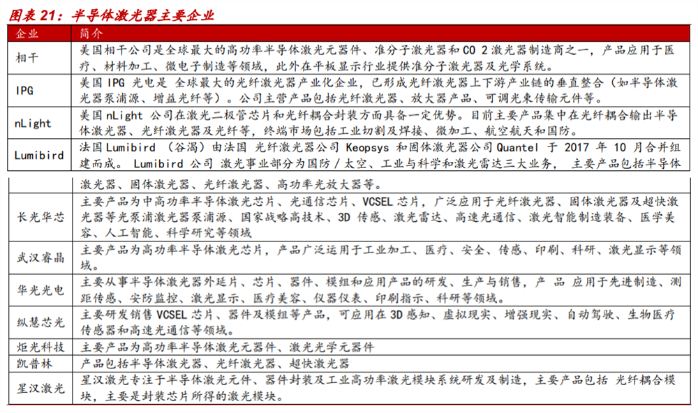 半导体激光器企业