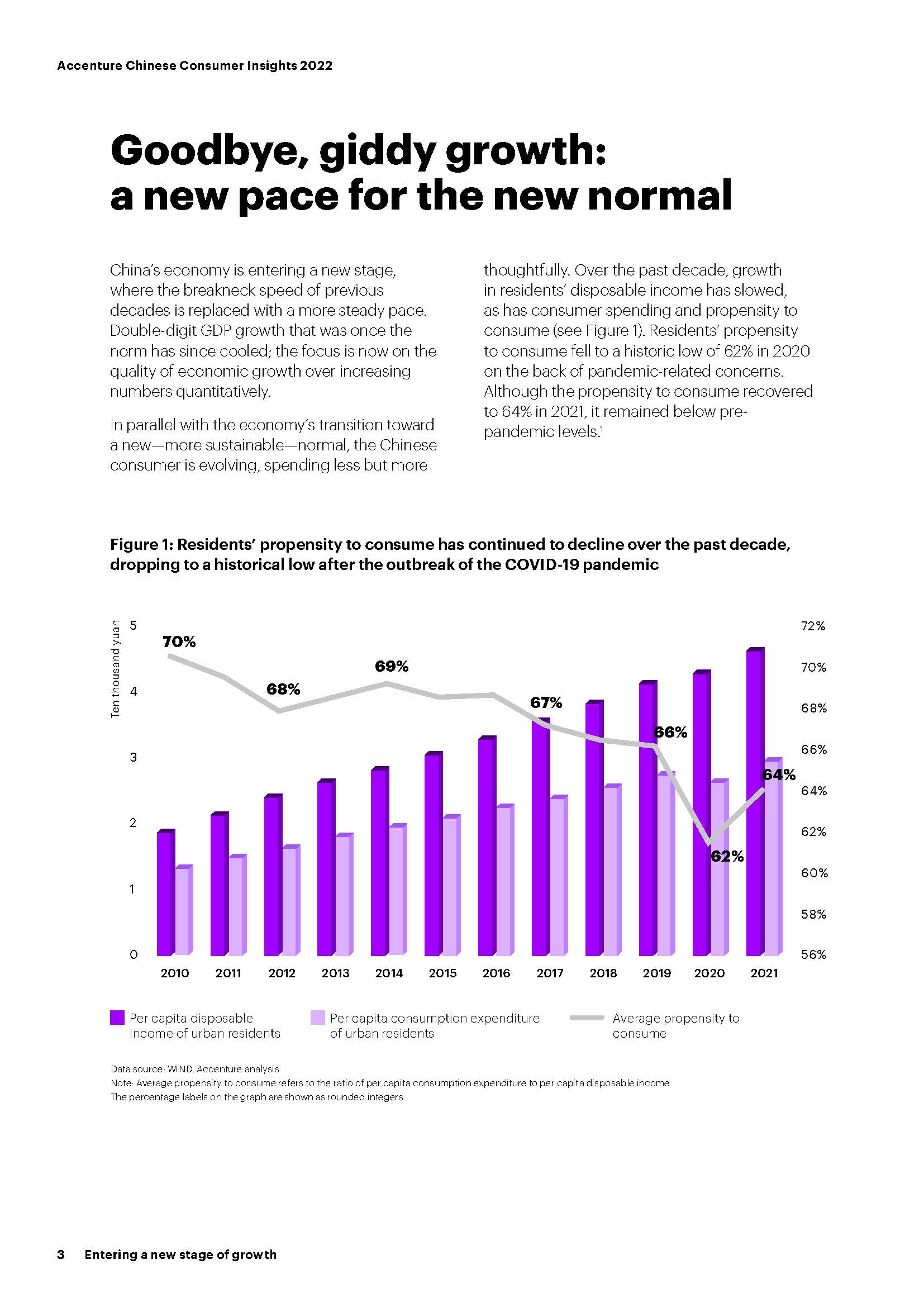 2022中国消费者洞察报告
