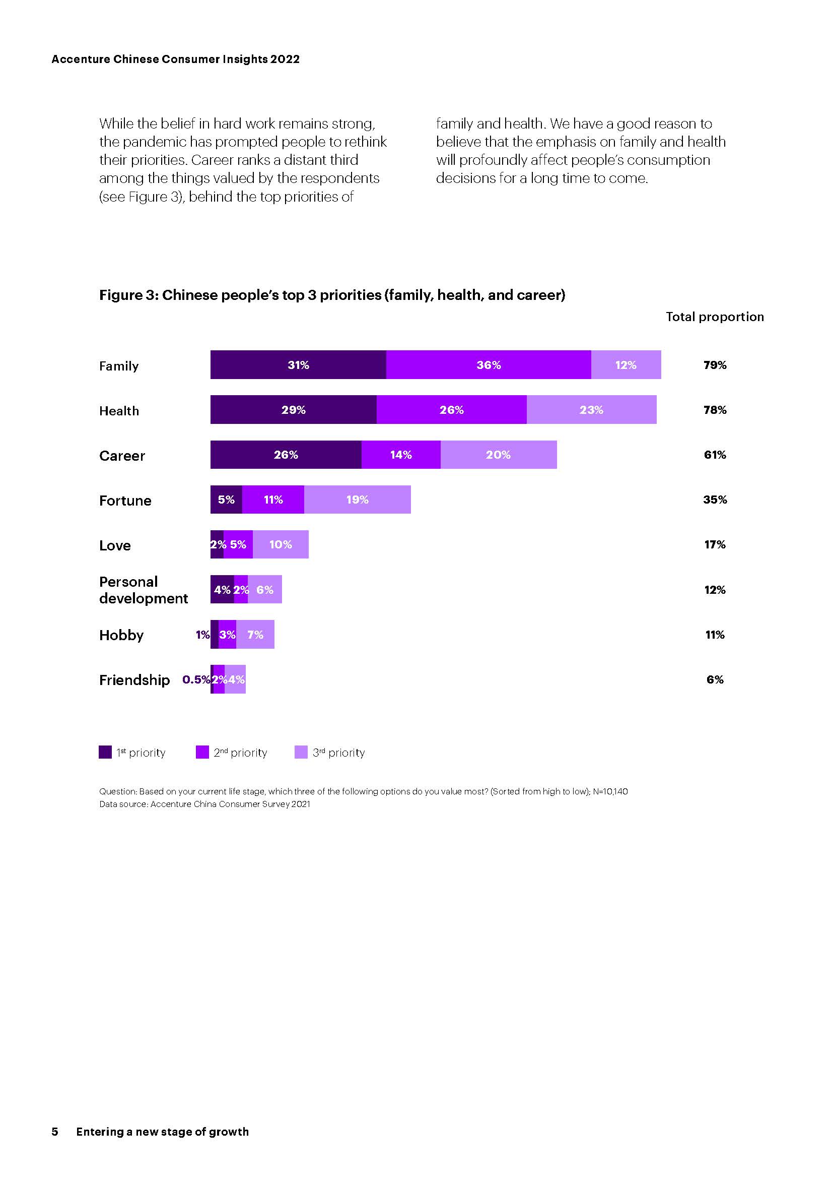 2022中国消费者洞察报告