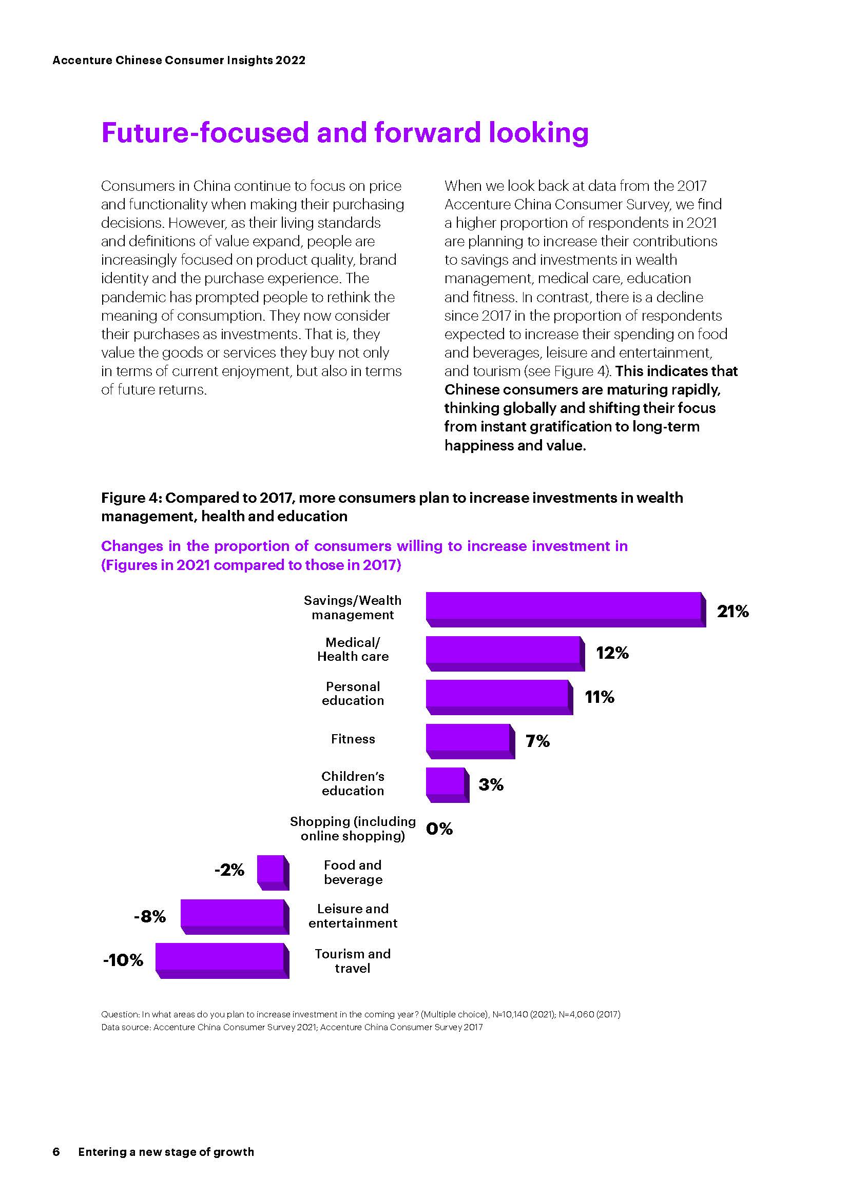2022中国消费者洞察报告