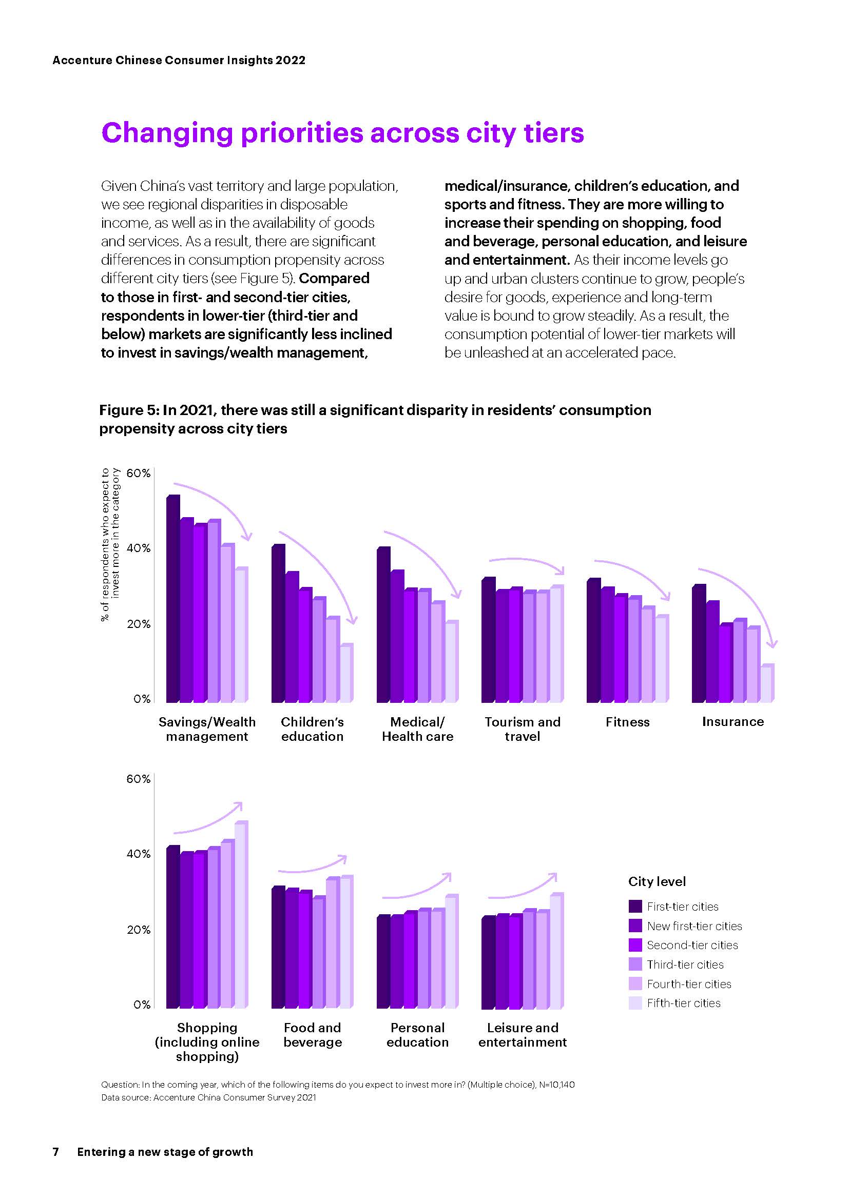 2022中国消费者洞察报告