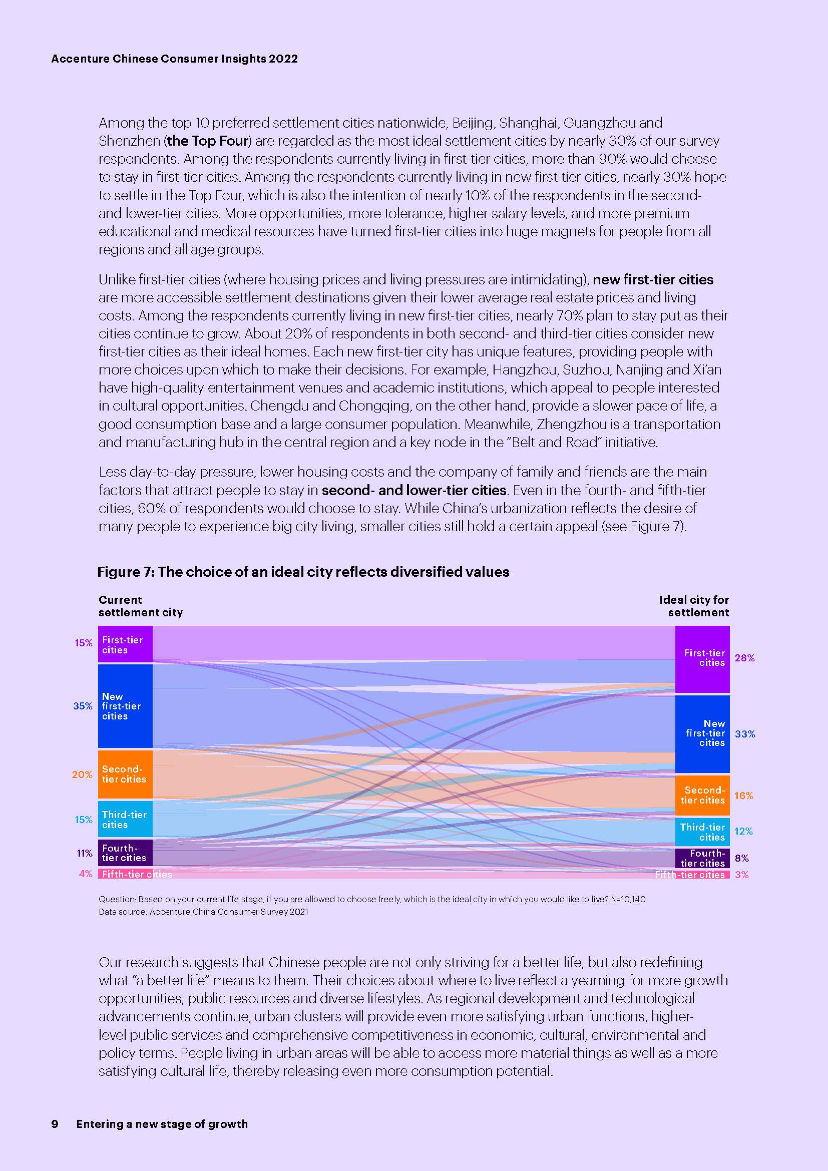 2022中国消费者洞察报告