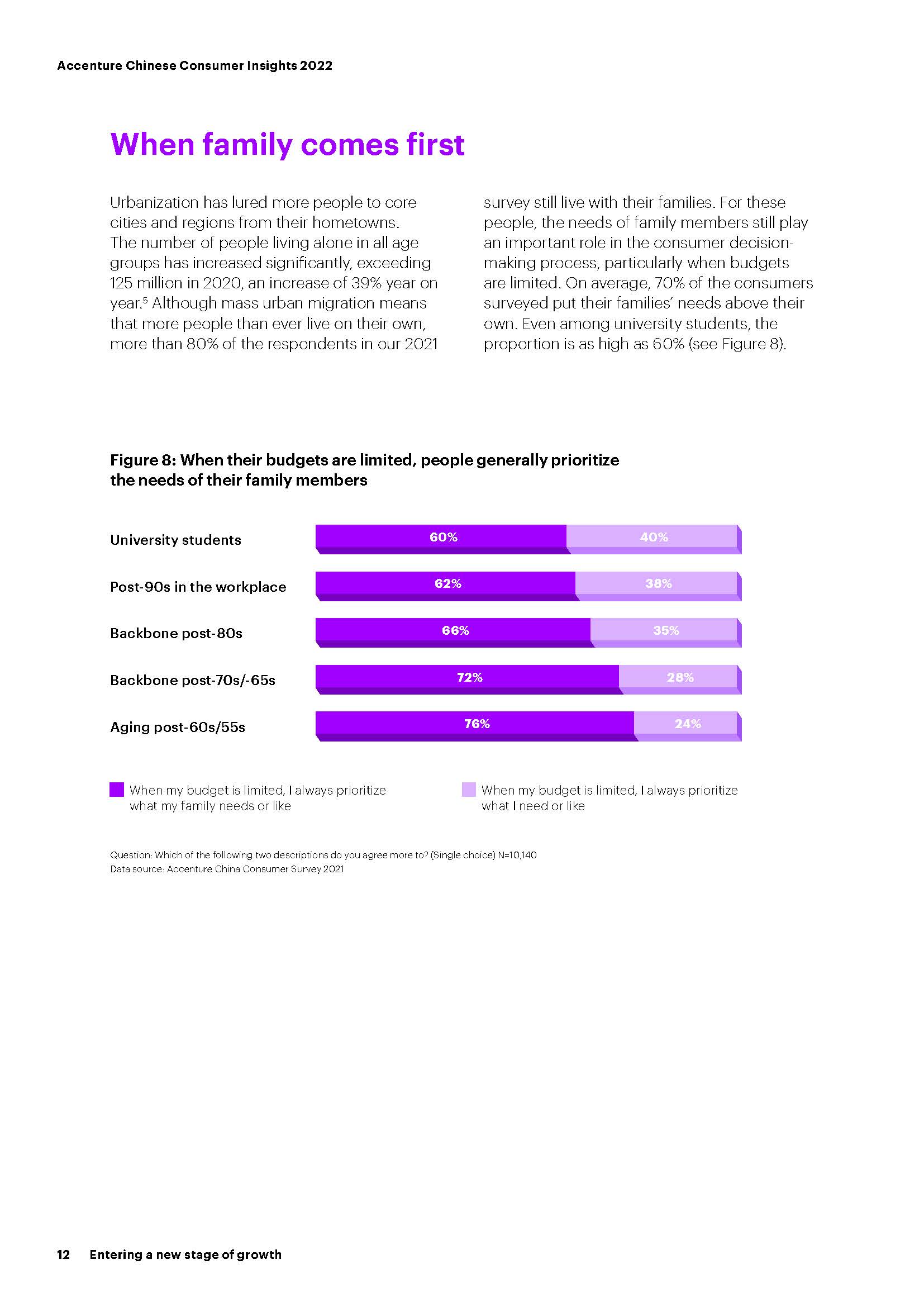 2022中国消费者洞察报告