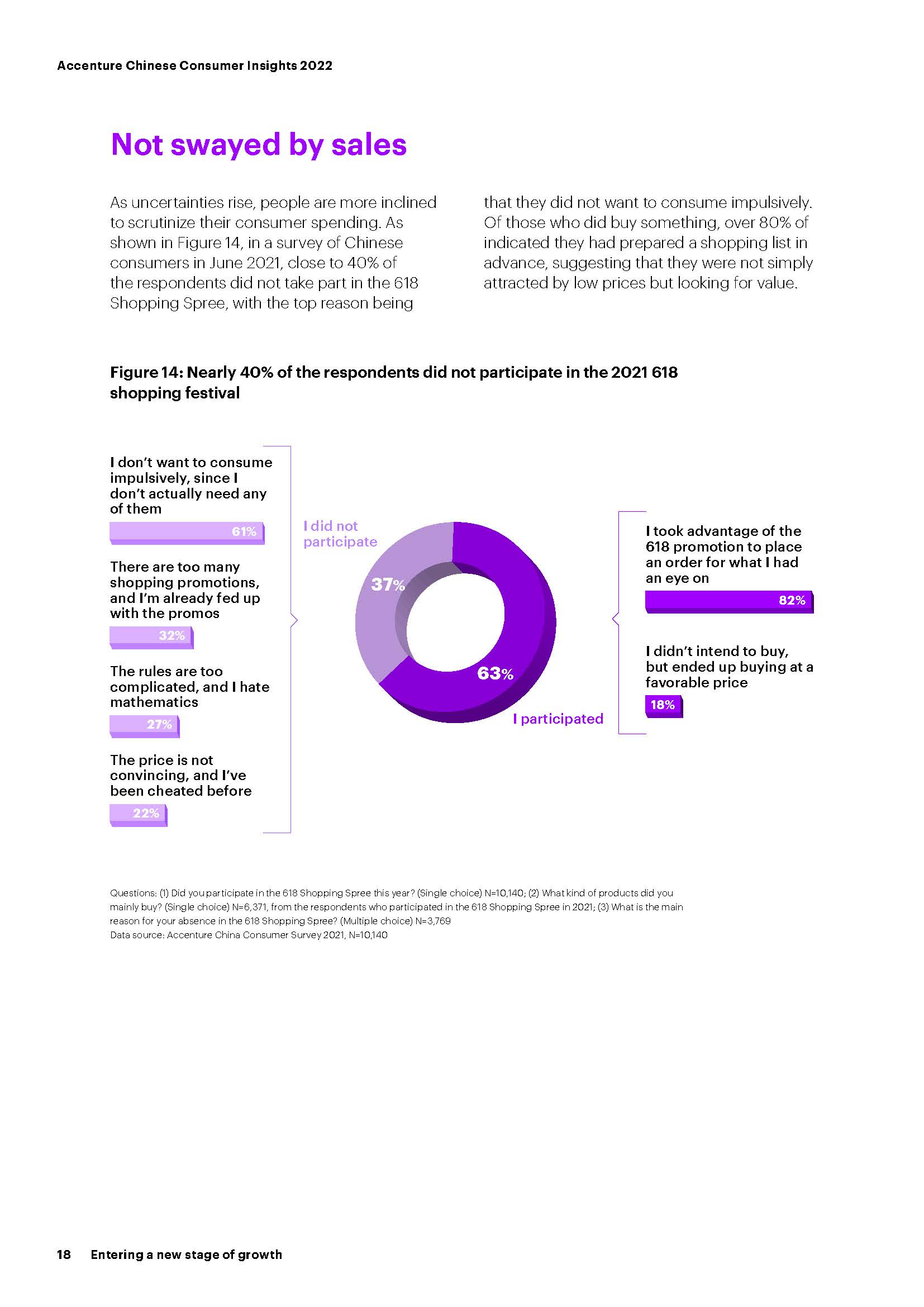 2022中国消费者洞察报告