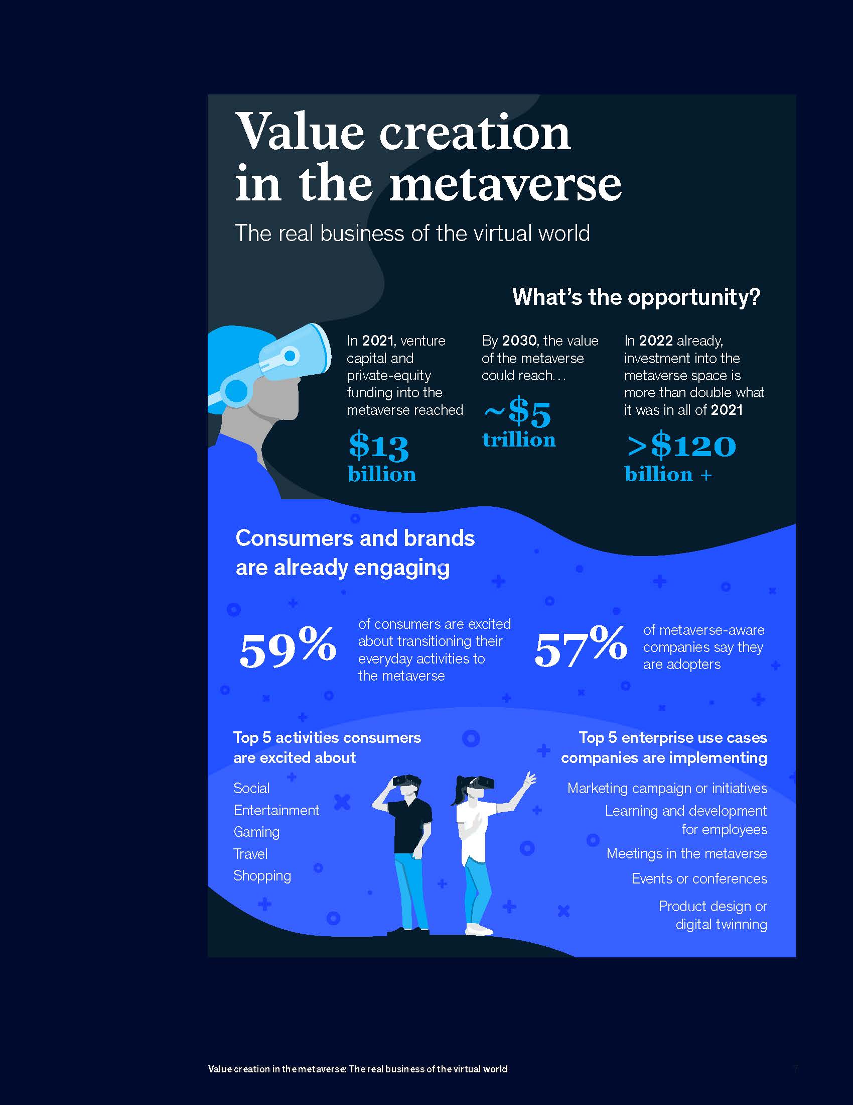 元宇宙对商业的机遇和挑战