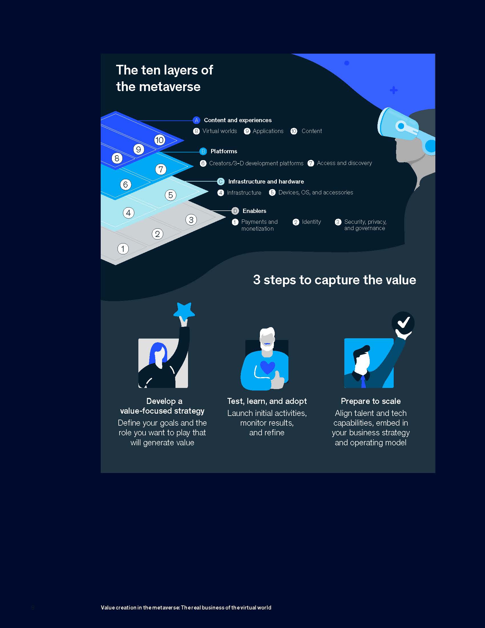 元宇宙对商业的机遇和挑战