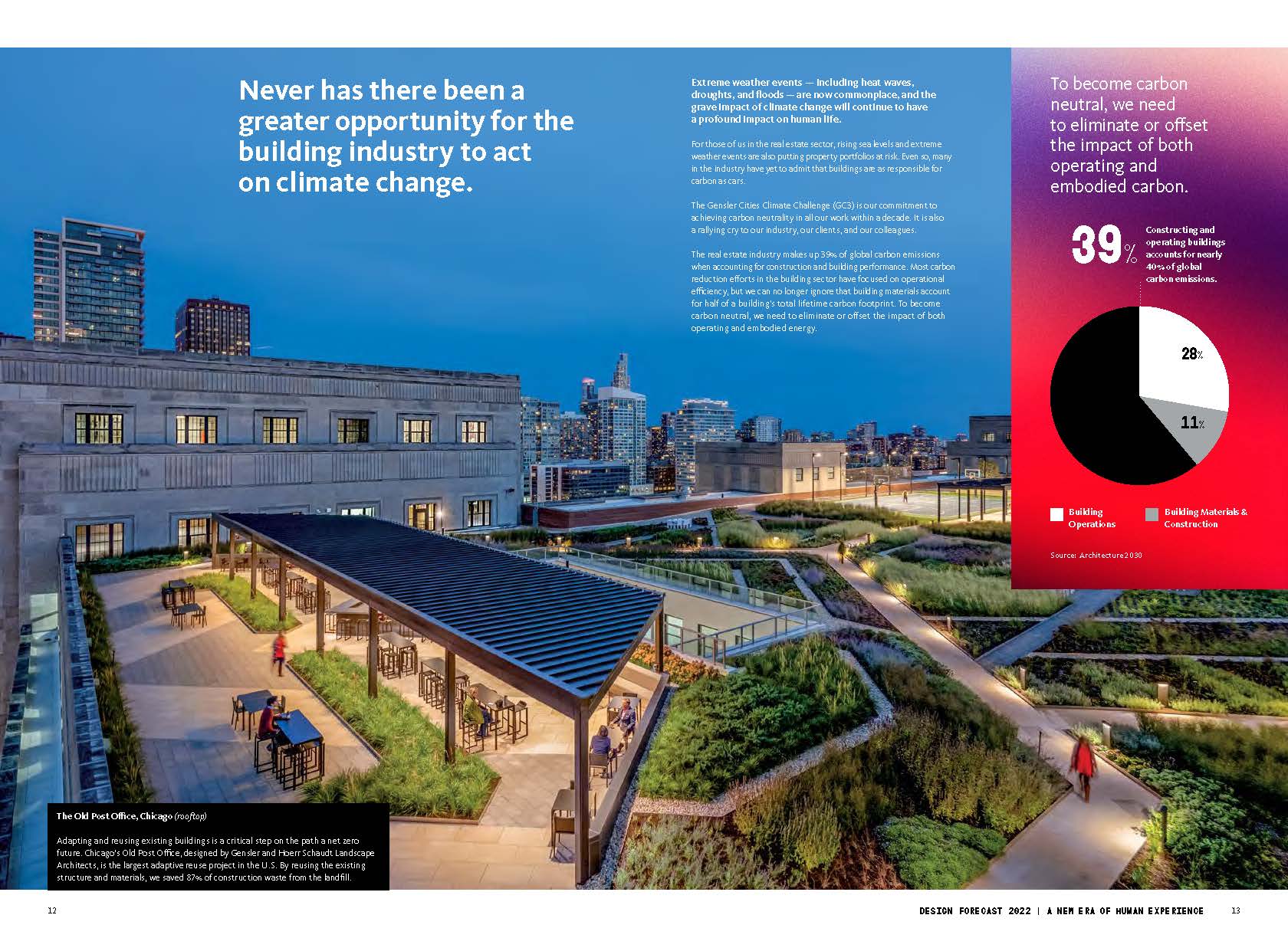 2022年建筑设计行业发展趋势分析