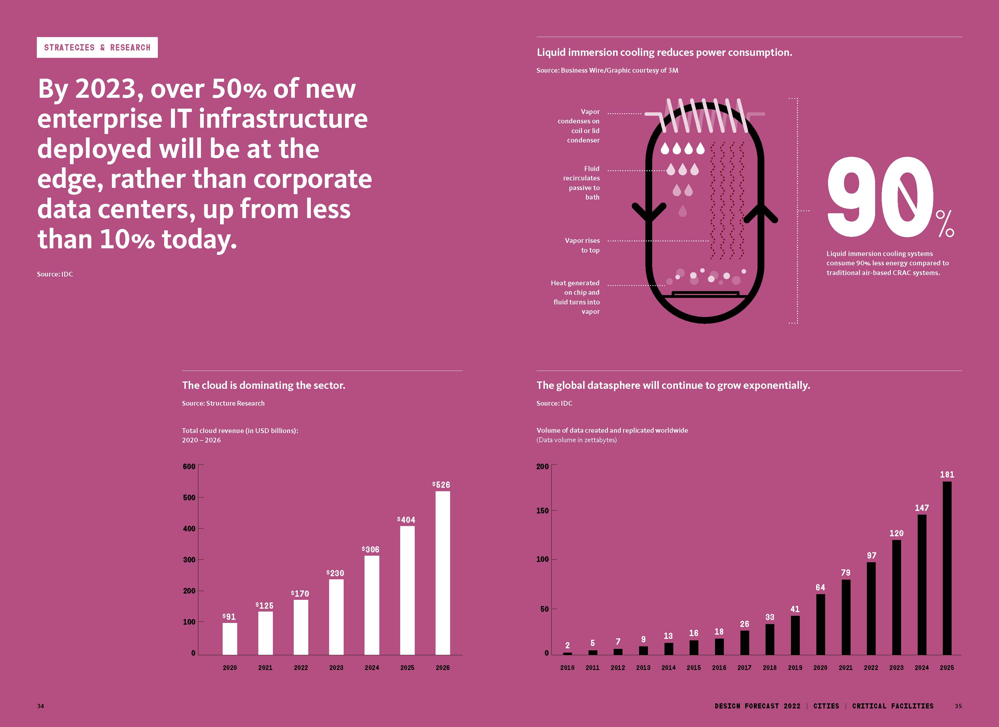 2022年建筑设计行业发展趋势分析