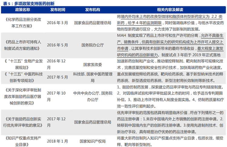医药创新支持政策梳理 医药创新支持政策梳理