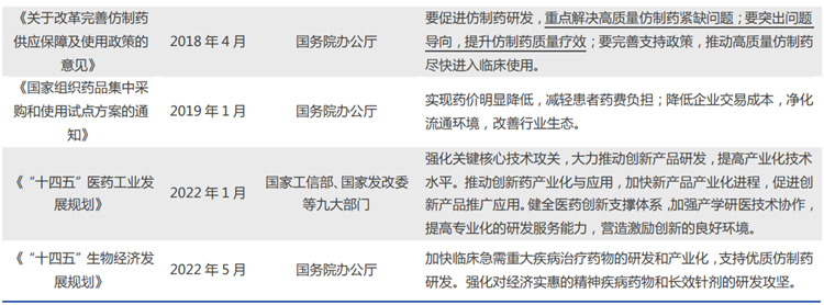 医药创新支持政策梳理 医药创新支持政策梳理
