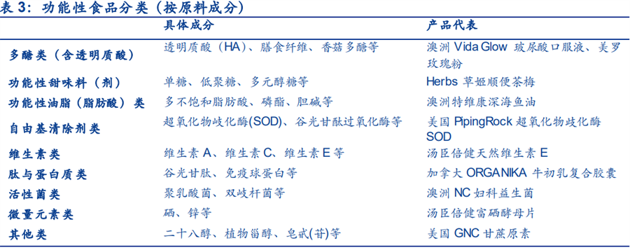 功能性食品 功能性食品