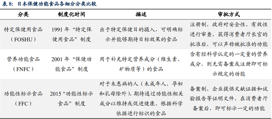 功能性食品 功能性食品