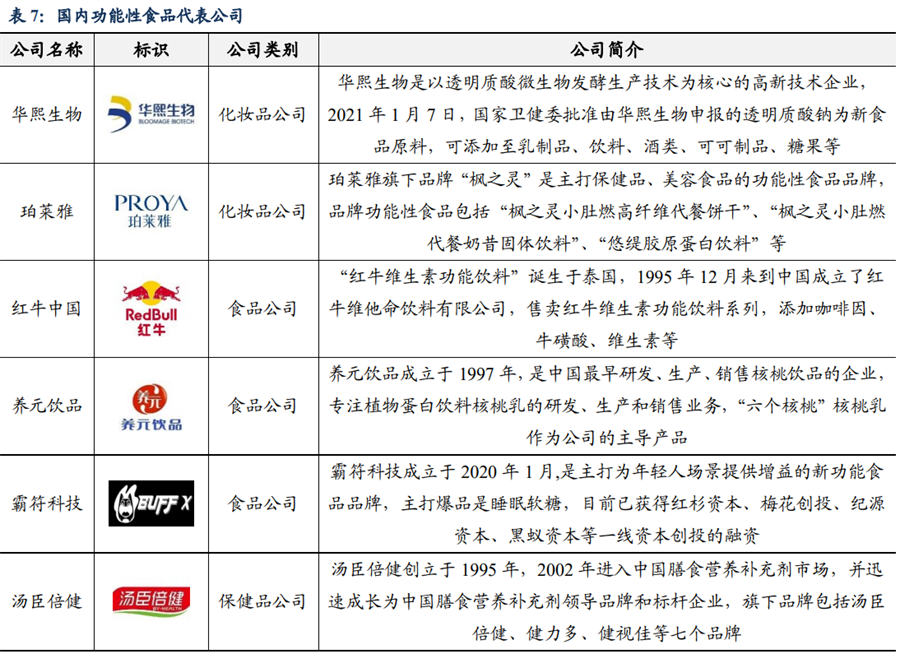 功能性食品企业