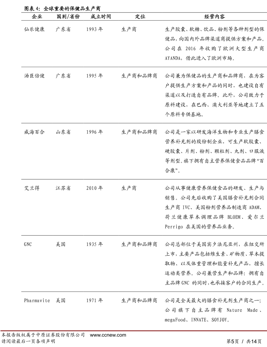 保健食品生产企业