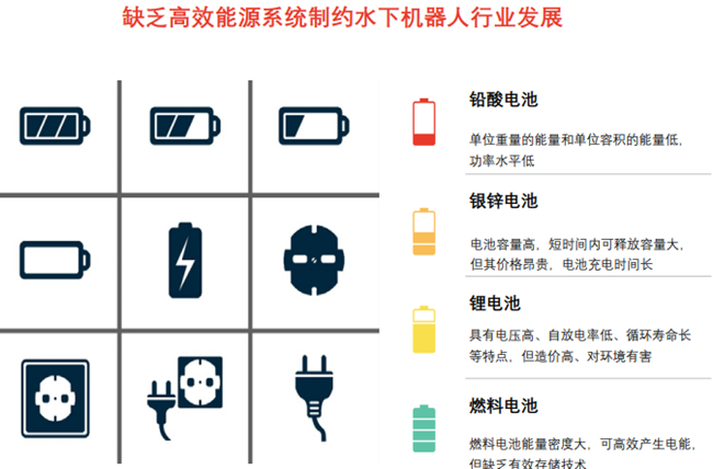 缺乏高效能源系统制约水下机器人行业发展