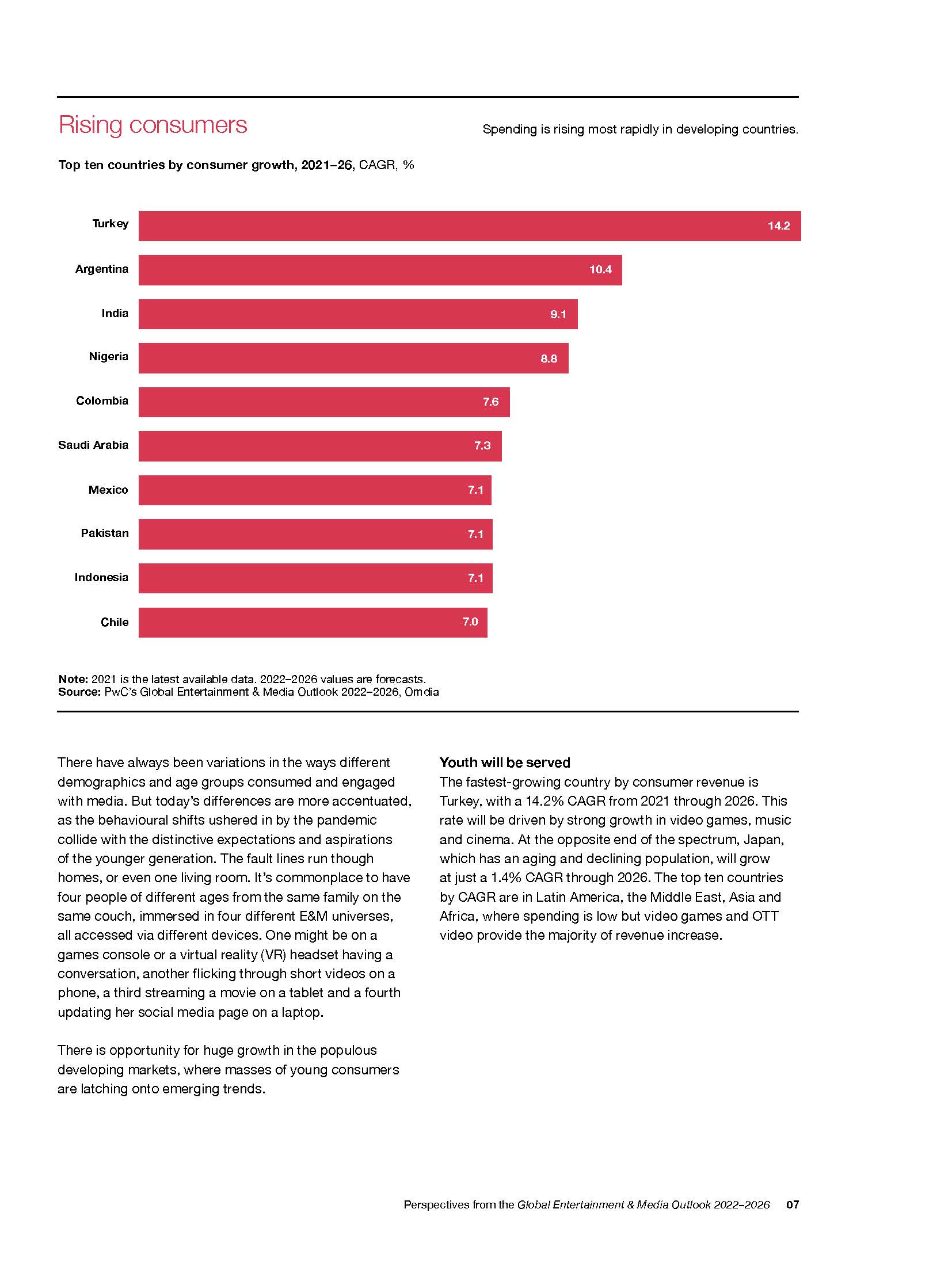 全球娱乐及媒体行业展望