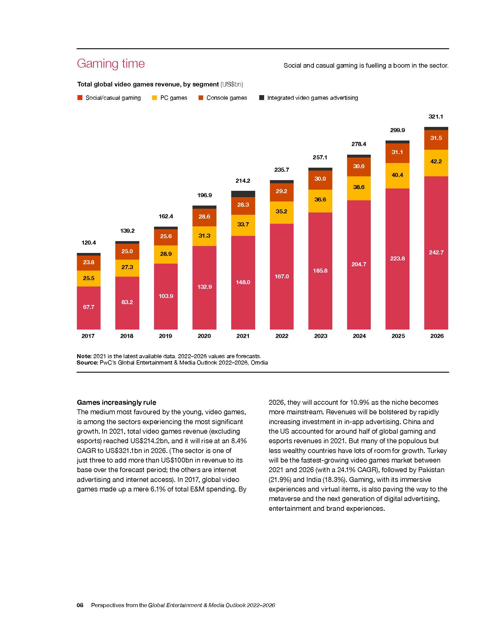 全球娱乐及媒体行业展望