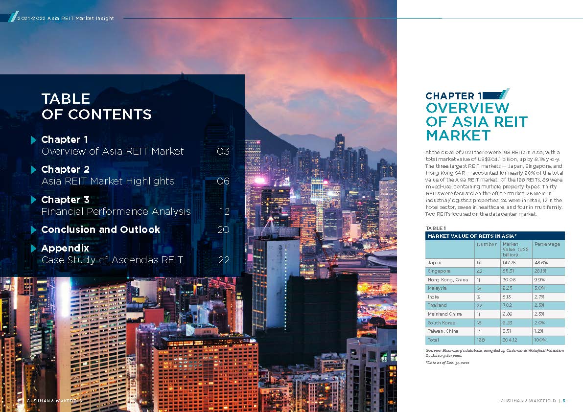 房地产投资信托基金分析报告