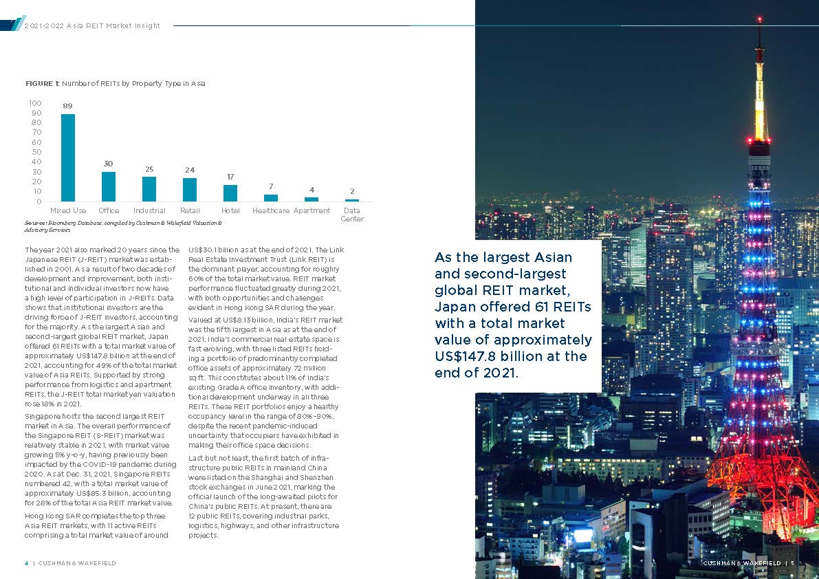 房地产投资信托基金分析报告