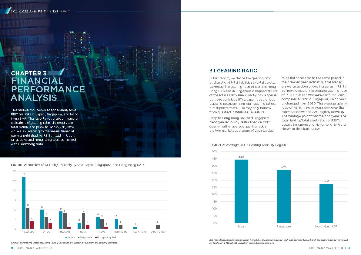 房地产投资信托基金分析报告