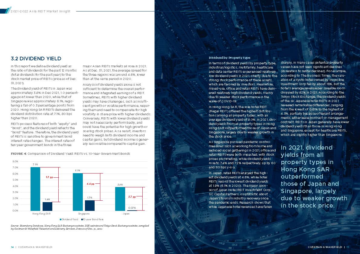 房地产投资信托基金分析报告