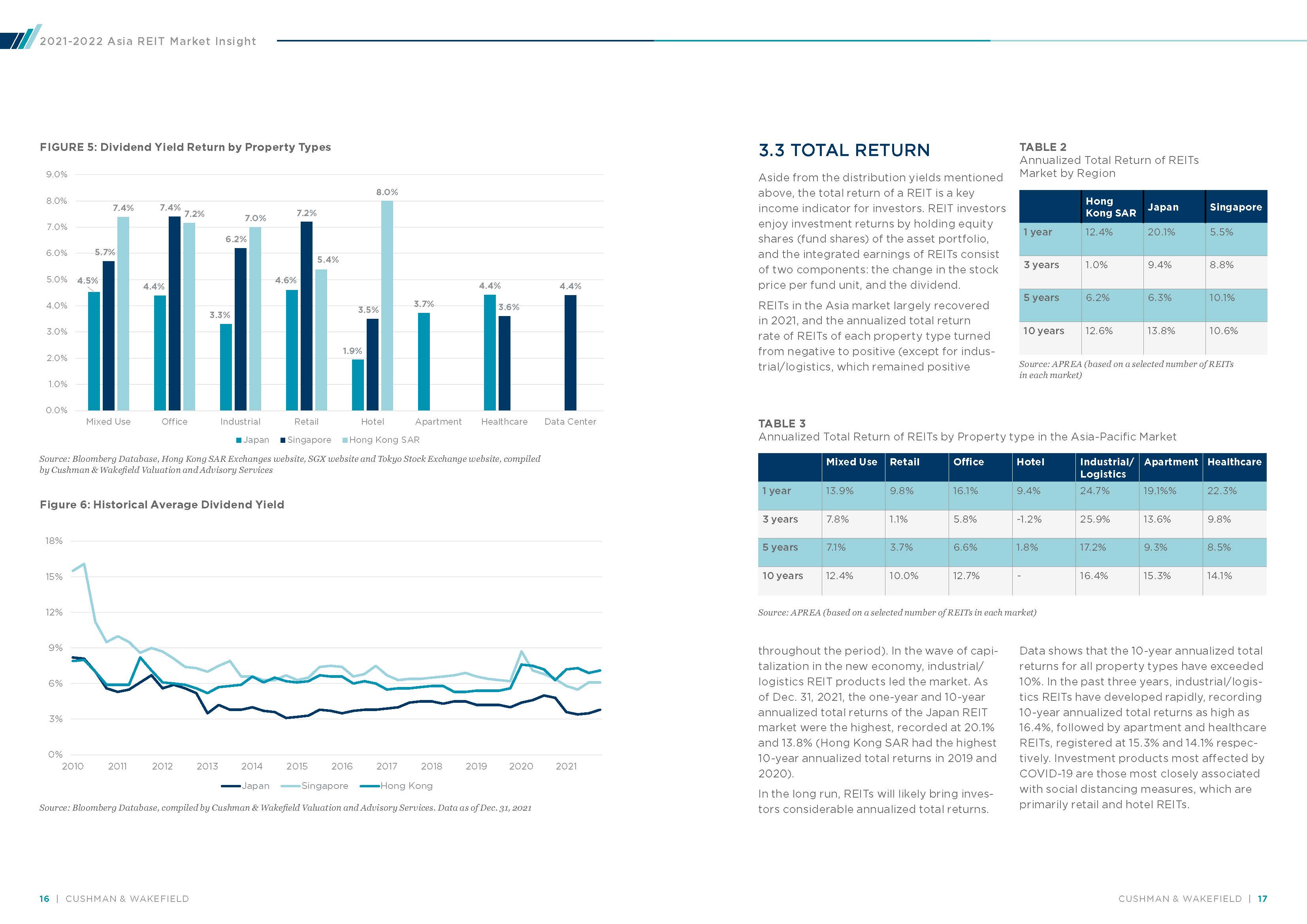房地产投资信托基金分析报告