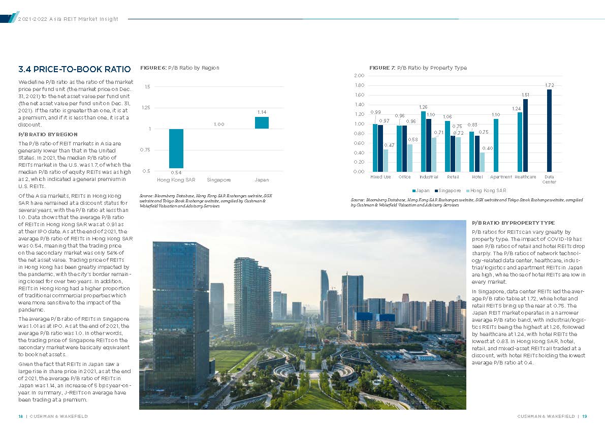 房地产投资信托基金分析报告