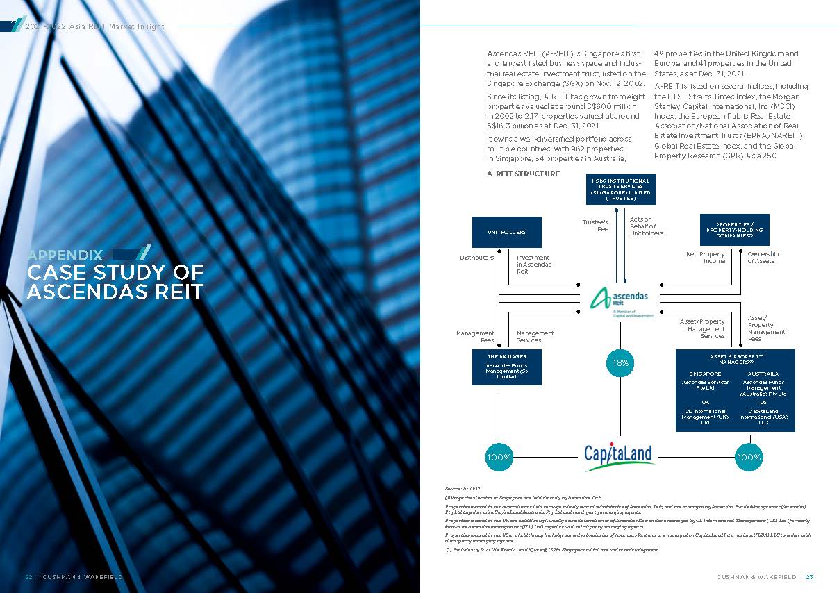 房地产投资信托基金分析报告