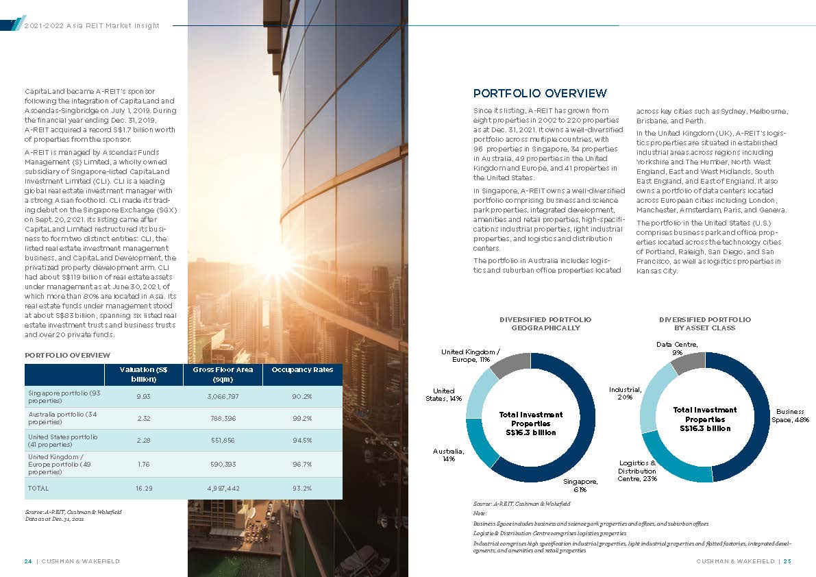 房地产投资信托基金分析报告