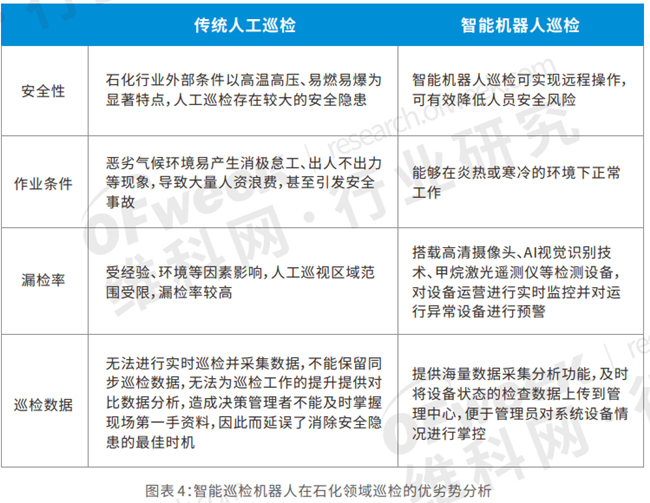 在石化行业巡检的优点
