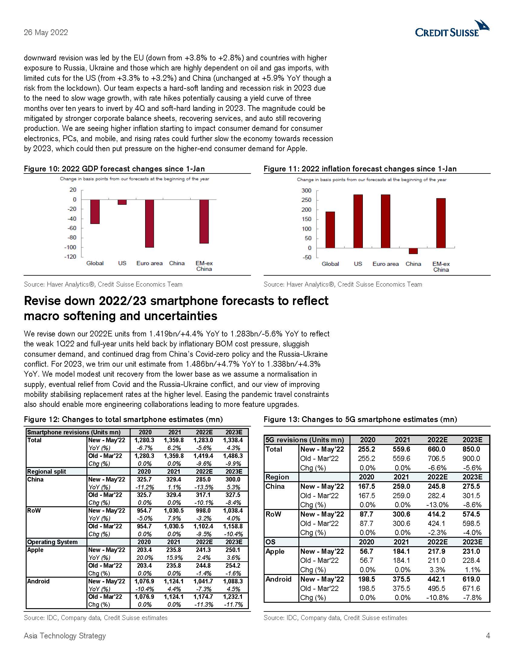 智能手机行业分析报告
