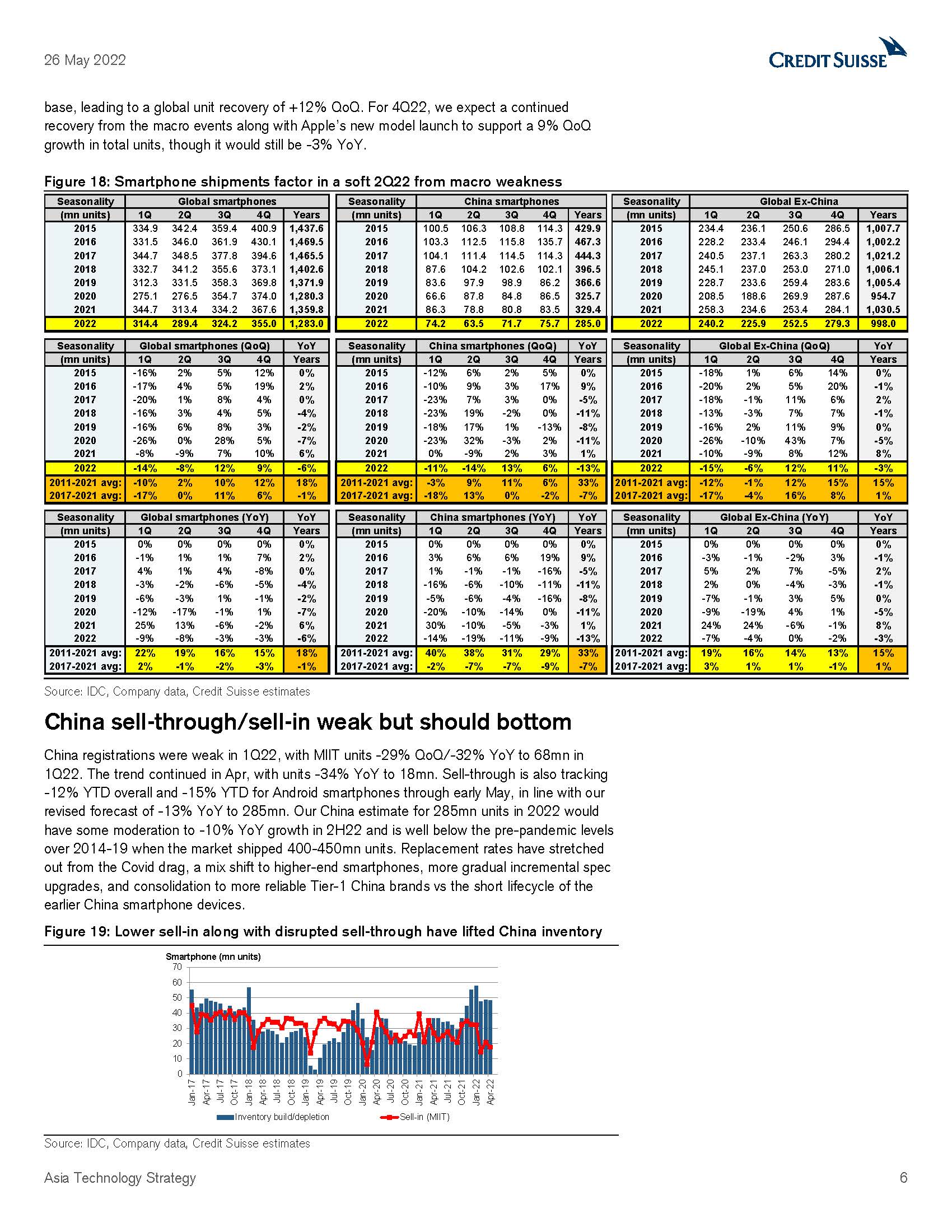 智能手机行业分析报告