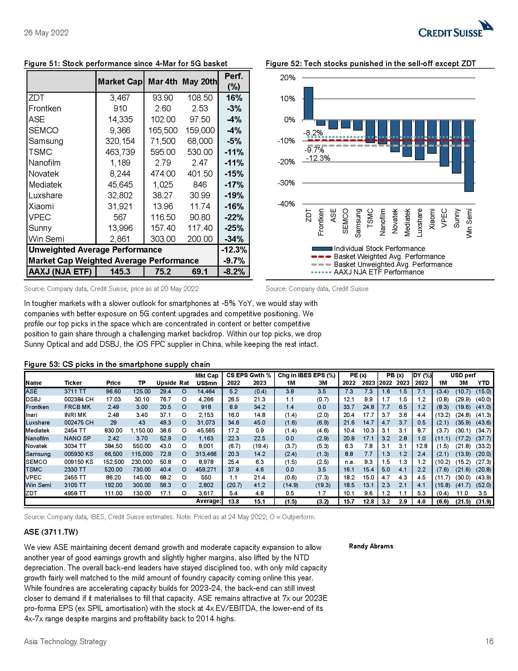 智能手机行业分析报告