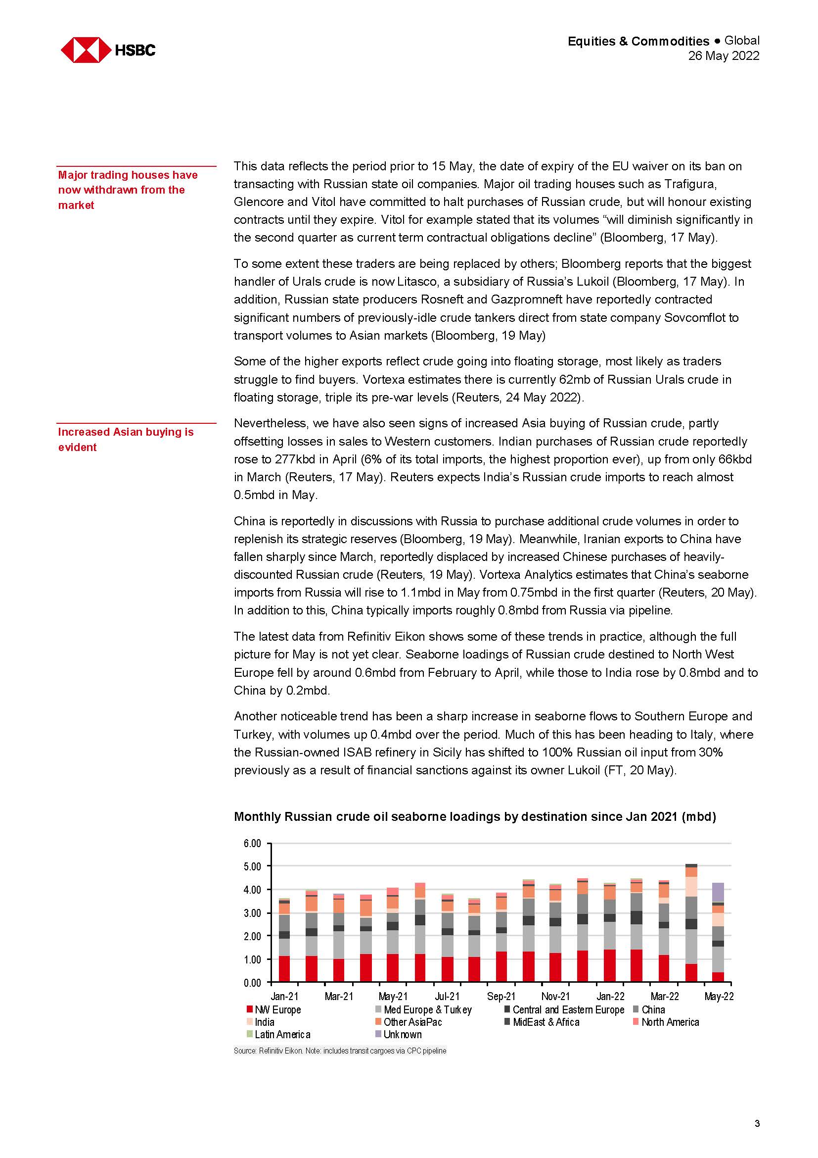 国际石油市场行情分析2022