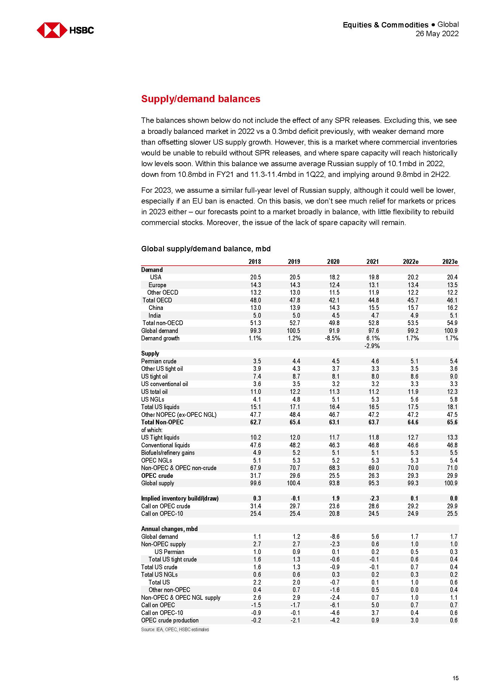 国际石油市场行情分析2022