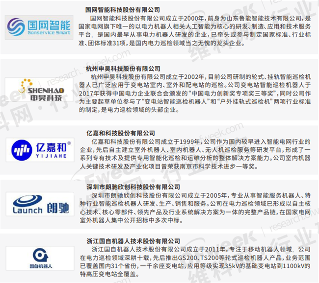 2022智能巡检机器人龙头梳理