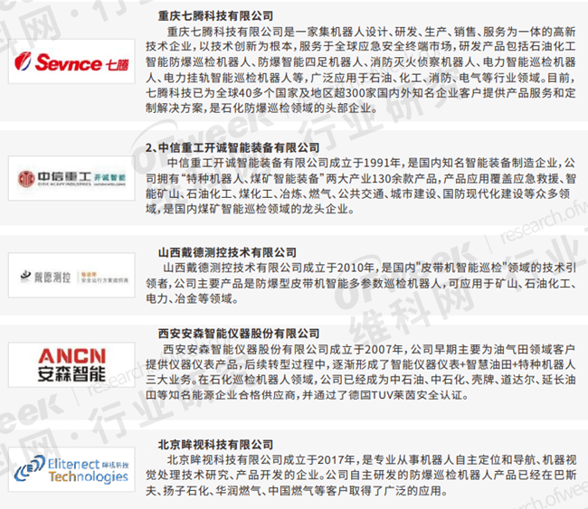 2022智能巡检机器人龙头梳理