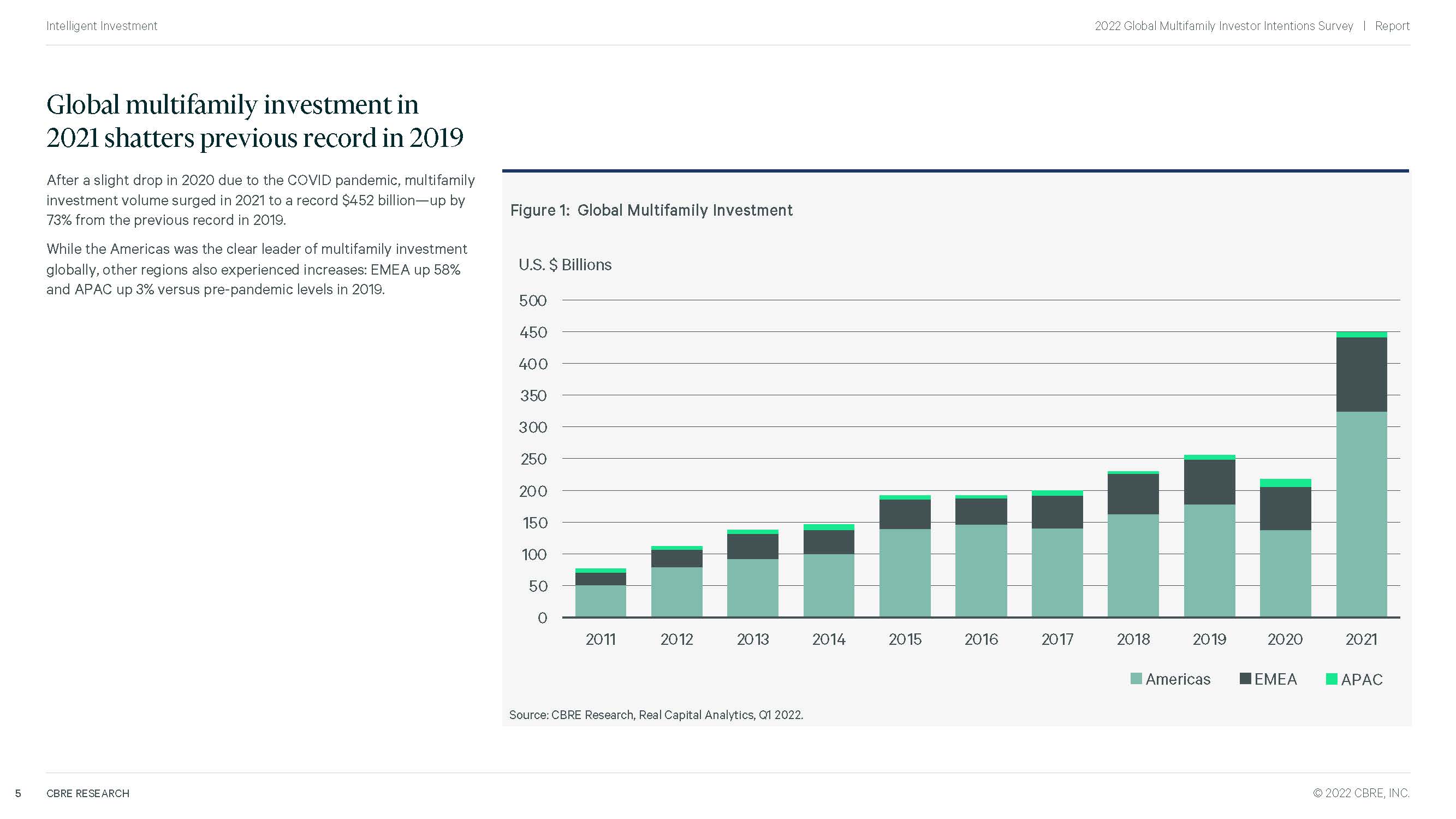 房地产投资市场调查