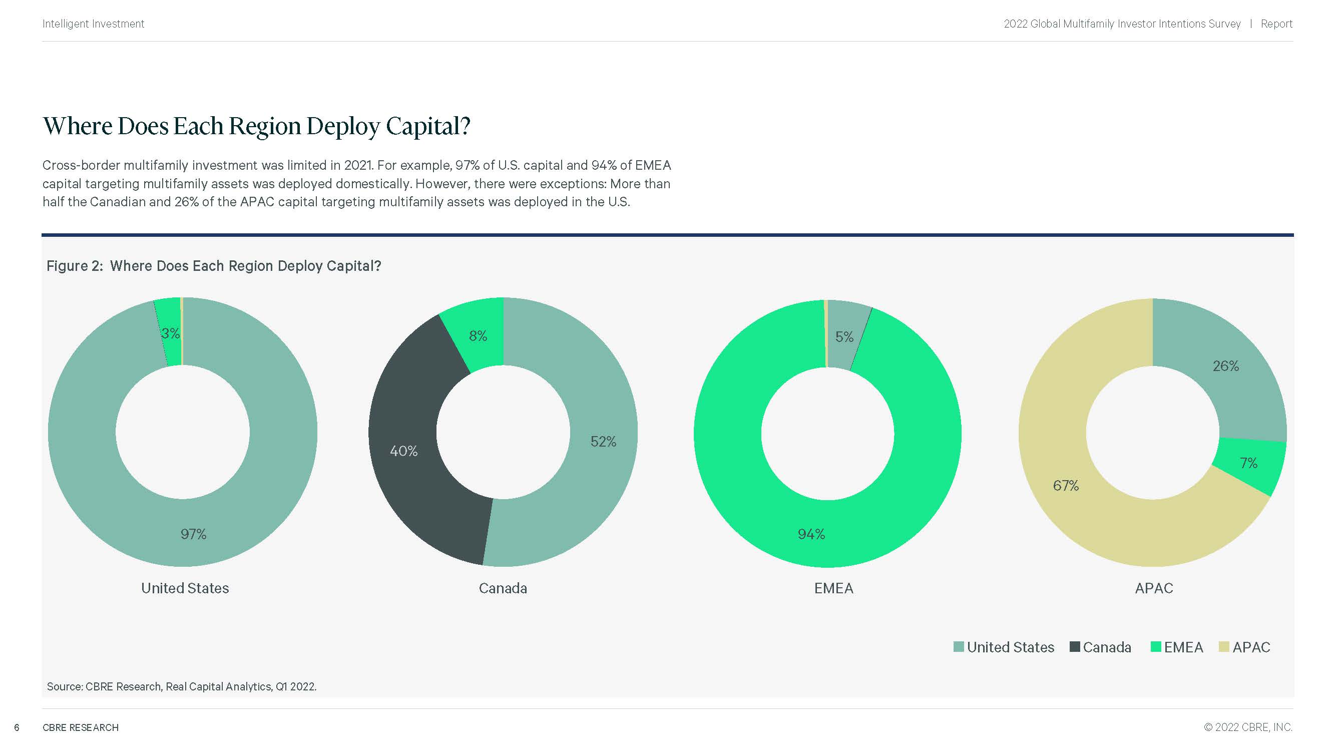 房地产投资市场调查
