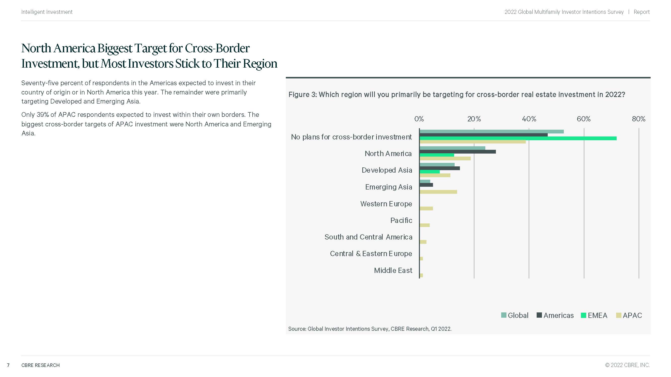 房地产投资市场调查