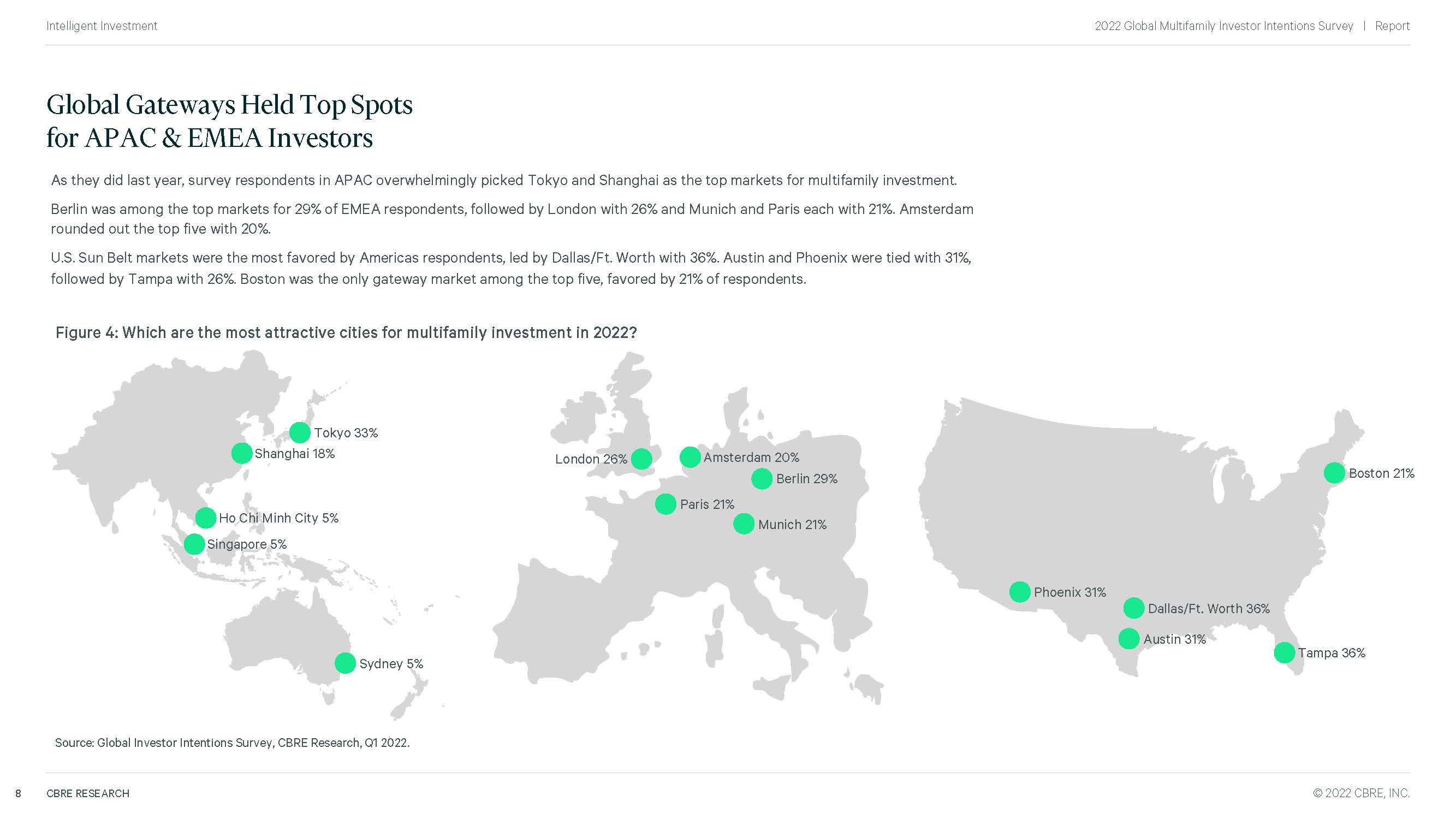 房地产投资市场调查