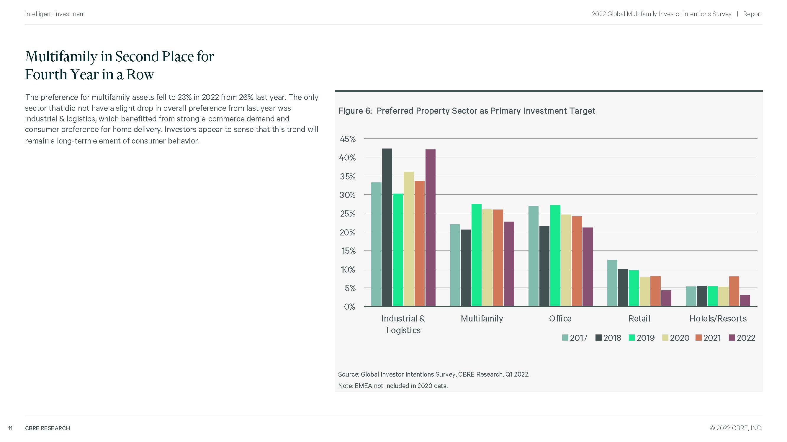 房地产投资市场调查