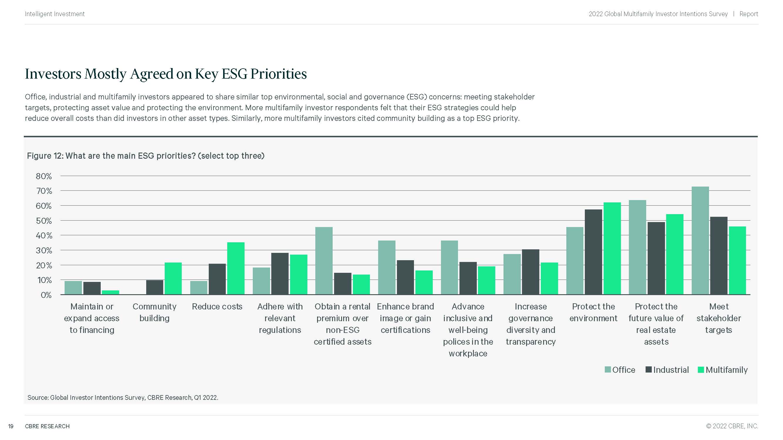 房地产投资市场调查