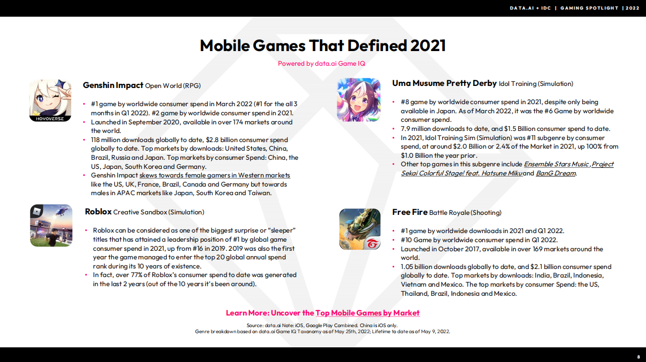 聚焦游戏领域数据分析,