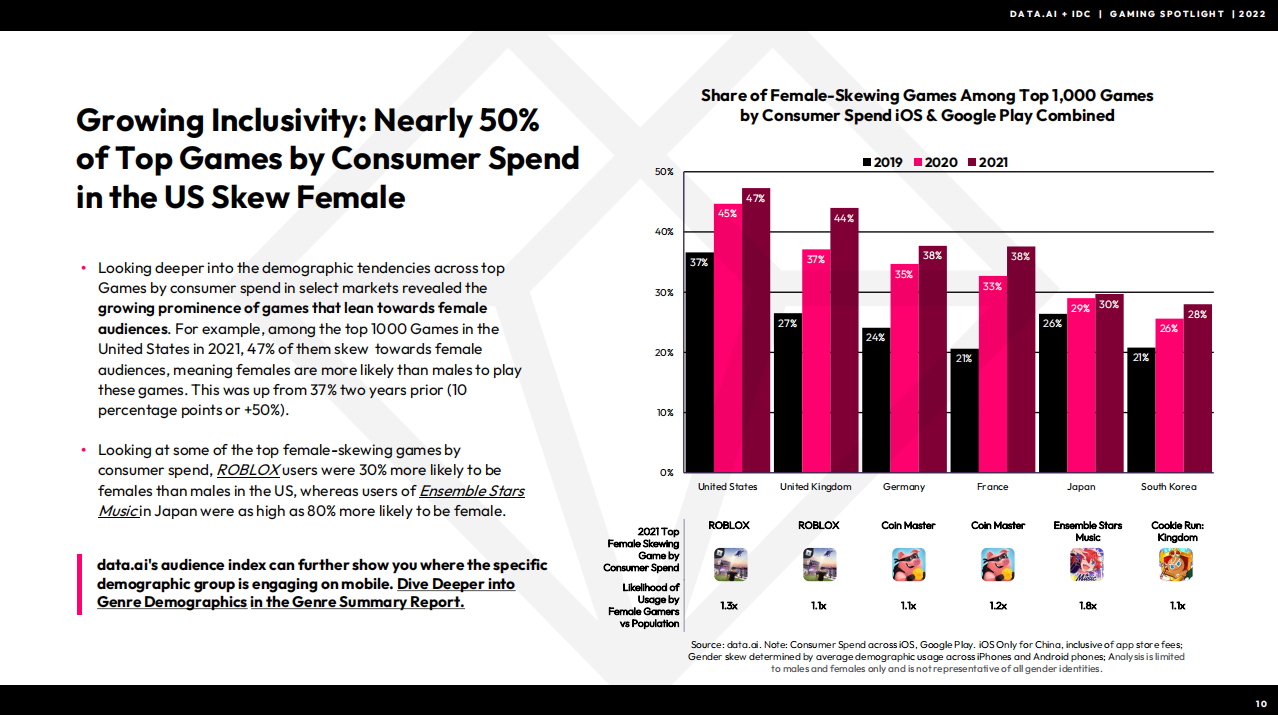 聚焦游戏领域数据分析,